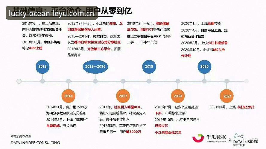 乐鱼登录通道 老用户手记:乐鱼登录通道的实战经验与数据洞察